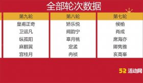 活动网大屏幕抽奖新增功能_摇号抽奖