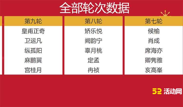 活动网大屏幕抽奖新增功能_摇号抽奖